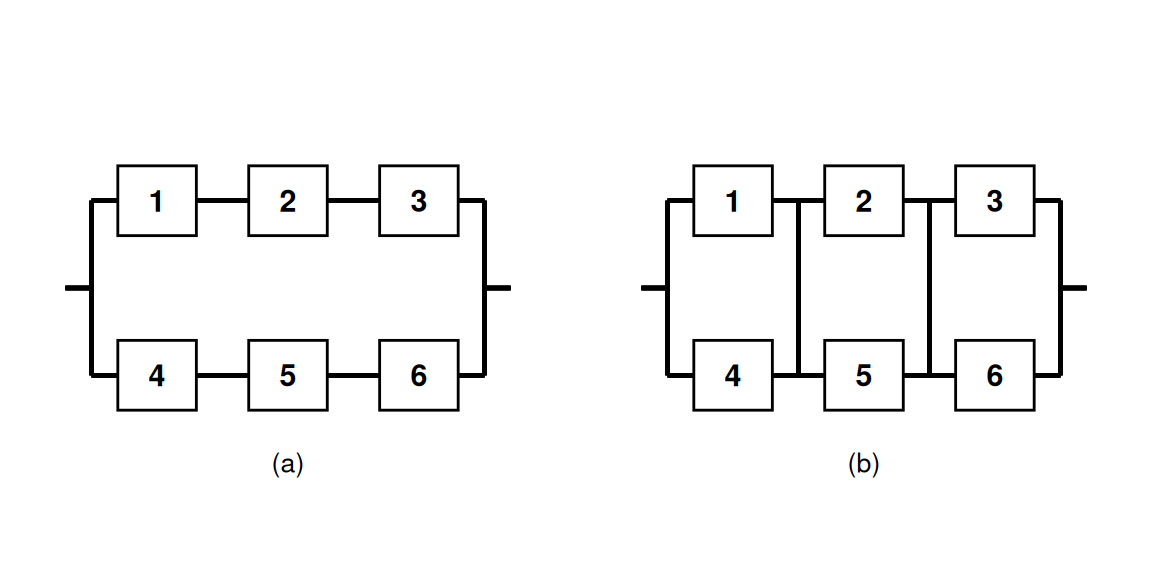 Configuración del sistema: (a) en serie-paralelo; (b) vinculando en cruz total
