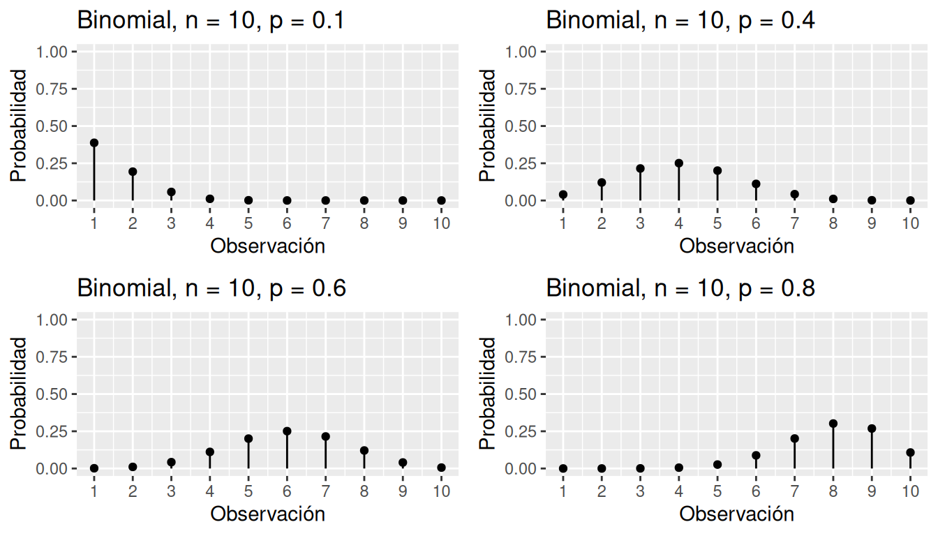 Simulación de la distribución Binomial