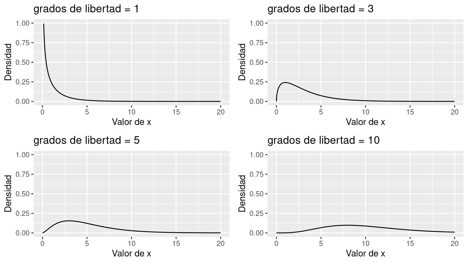 Simulación de la distribución Ji-Cuadrado