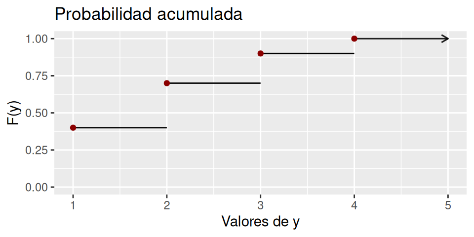 Función de distribución acumulada