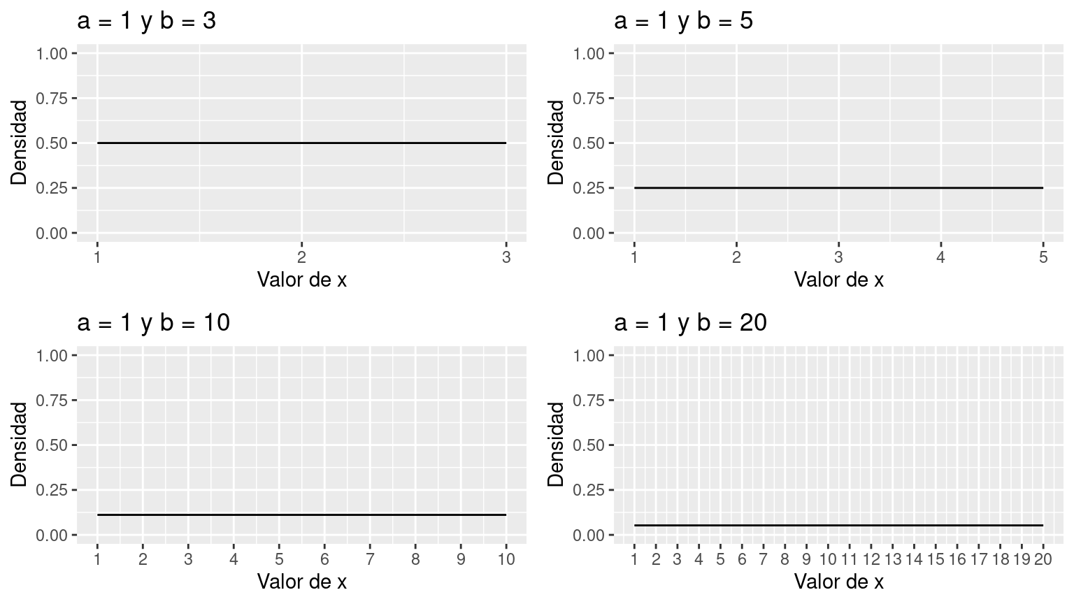 Simulación de la distribución Uniforme Continua